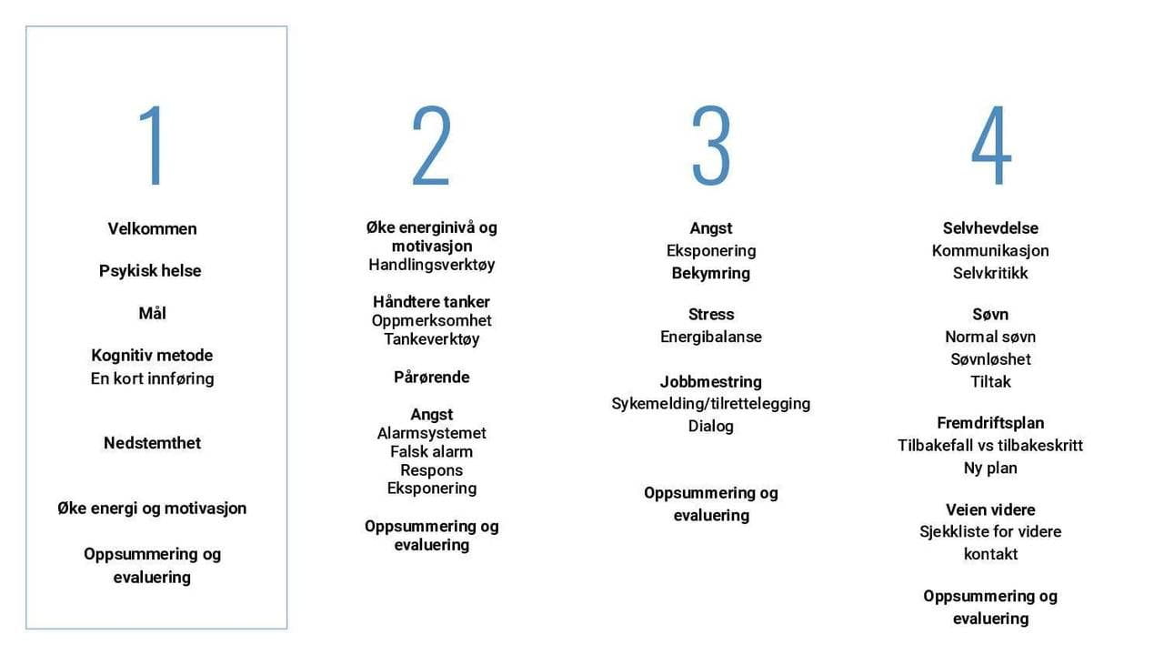 Oversikt over alle samlinger