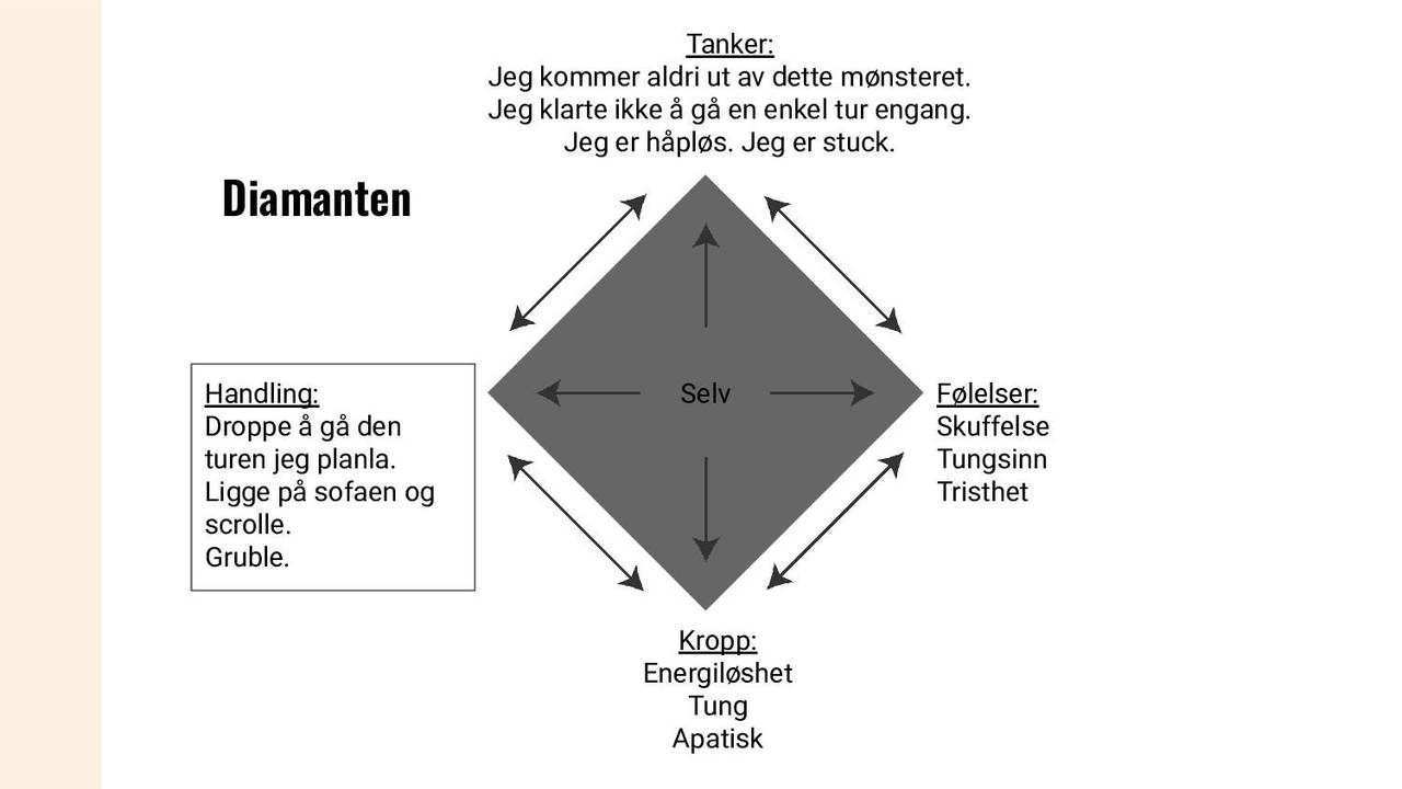 Diamanten og negative automatiske tanker