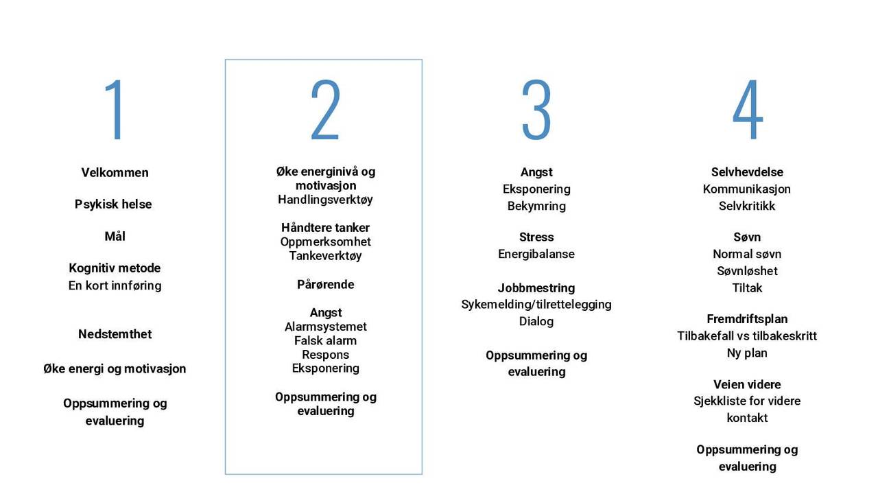 Oversikt over alle samlinger