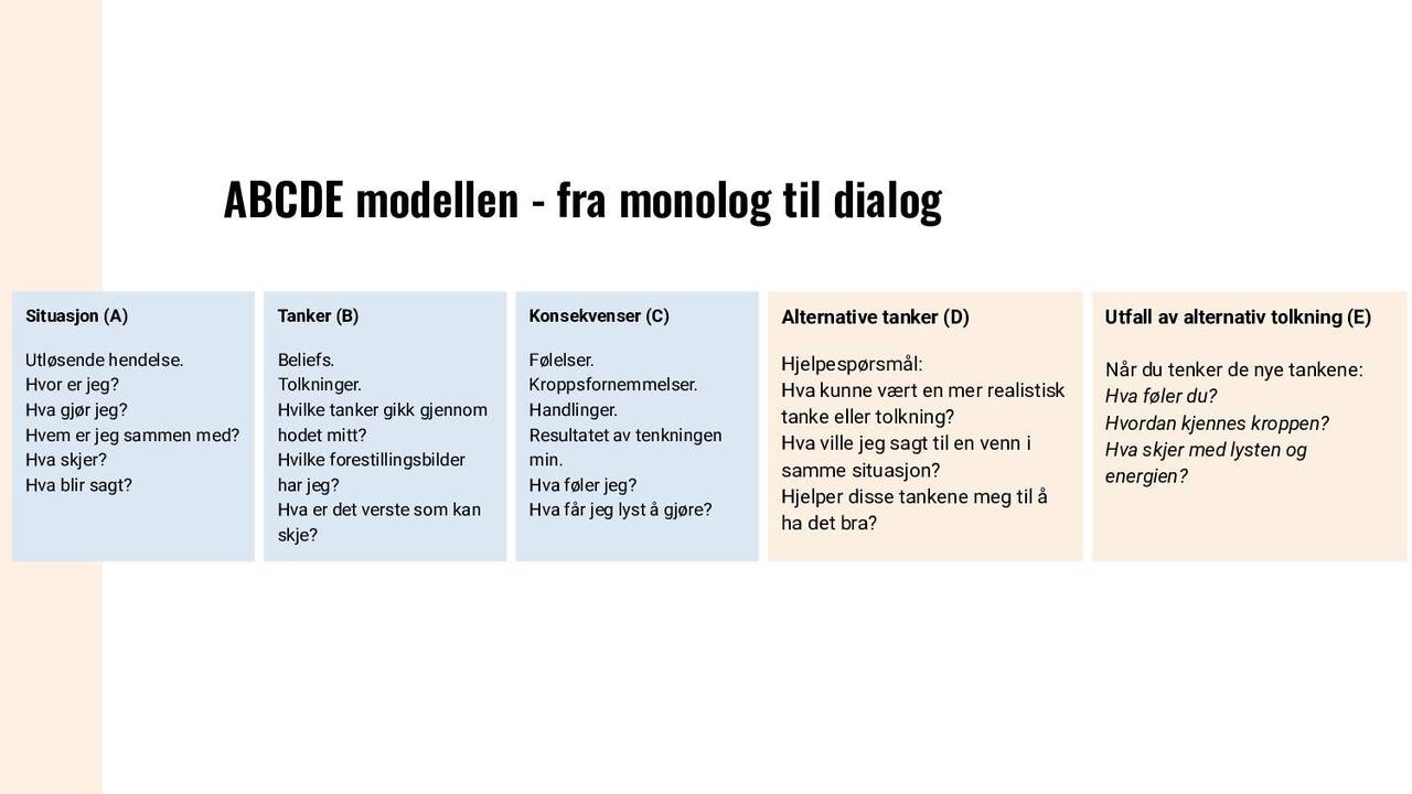 ABCDE-modellen - fra monolog til dialog