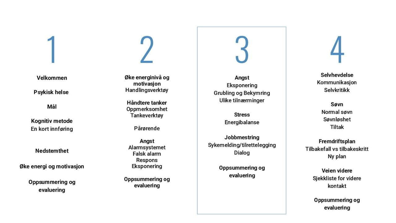 Oversikt over alle samlinger