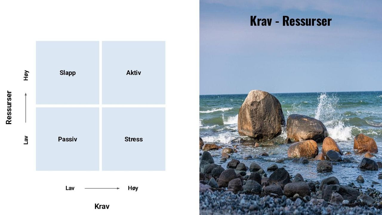 Krav - Ressurser
