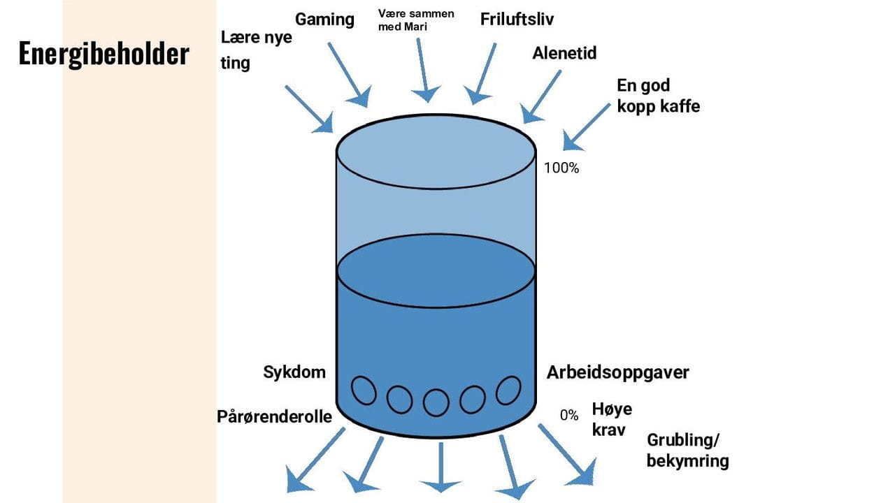 Energibeholder, forts