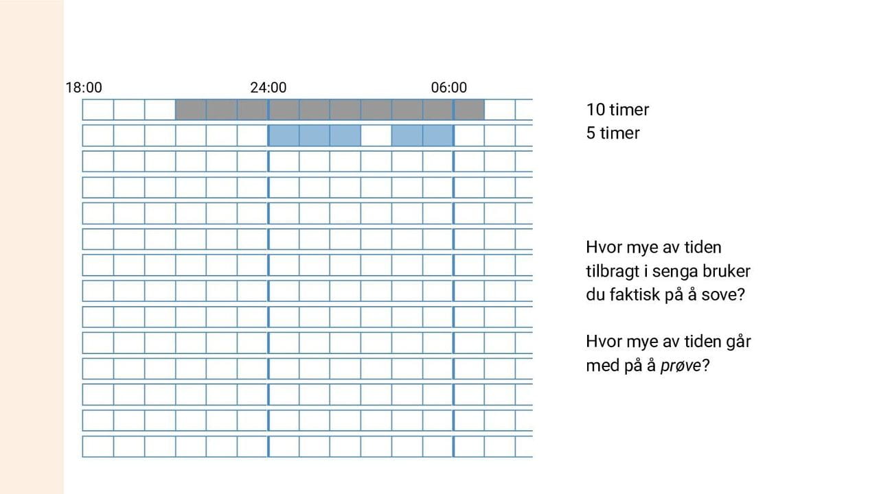 Tid brukt på å prøve å sove