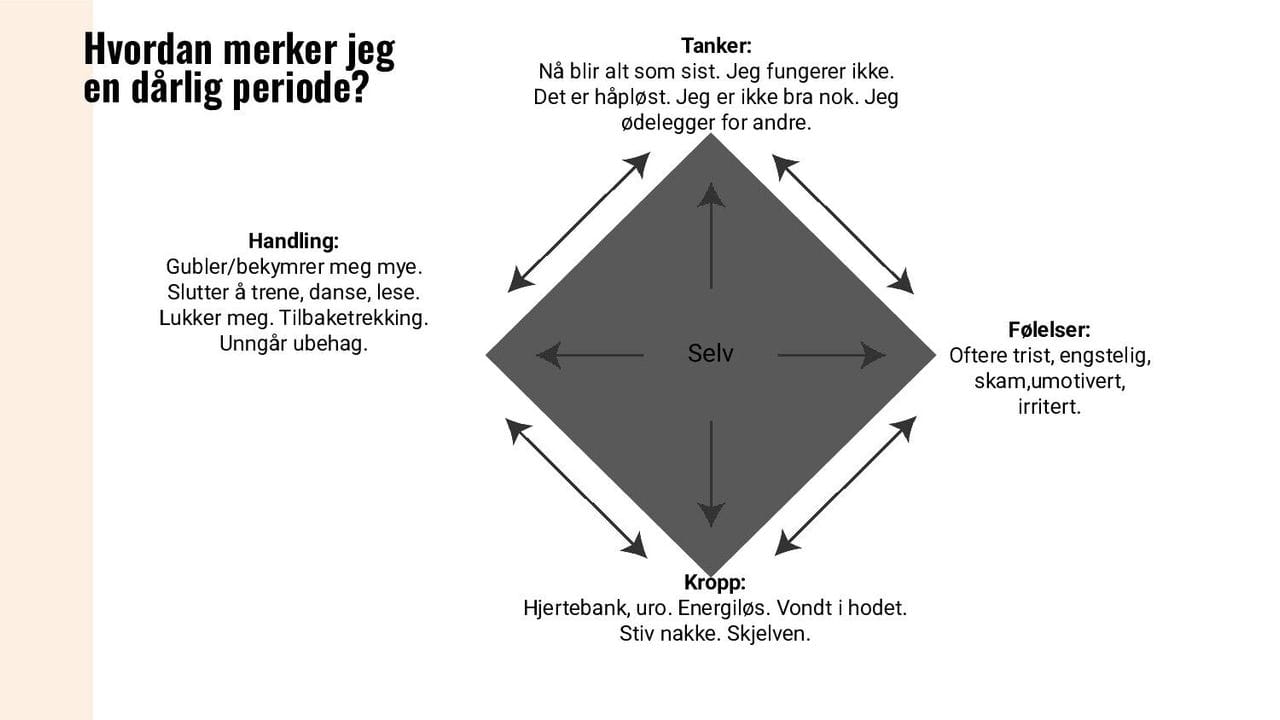 Hvordan merker jeg en dårlig periode?